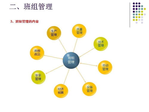 班组长安全管理培训 附源文件下载