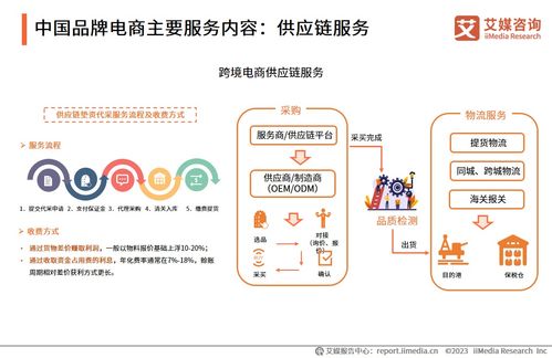 全球新经济行业数据分析报告发布平台